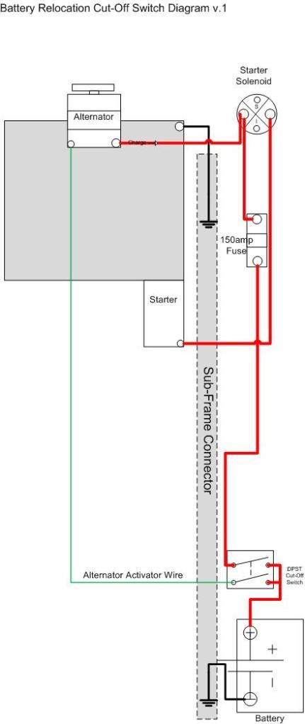 Proper Wiring for Battery Relocation / Fuel Pump / Kill Switch - 460